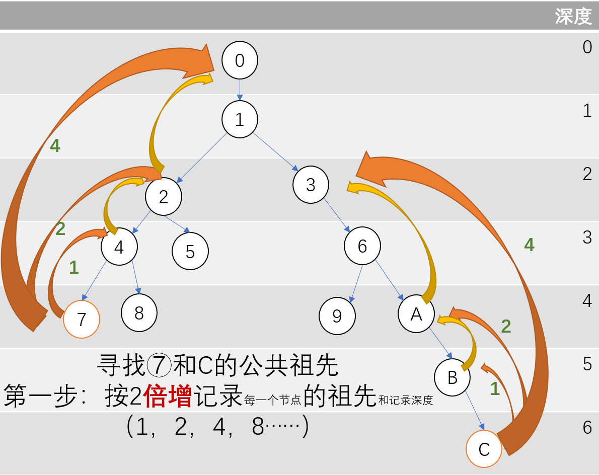 (点击标题进来看就有图片了)
