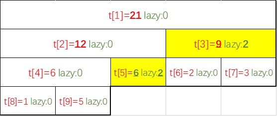 (首页看排版应该是乱的)
