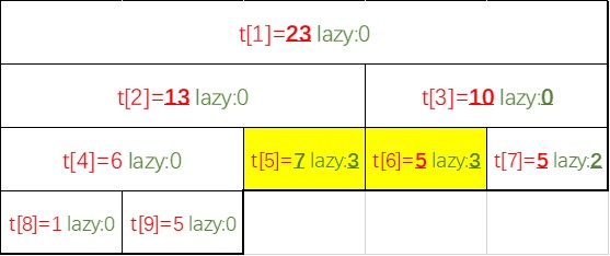 (所以点击标题喵)